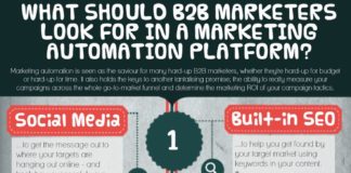 Digital Marketing : What a good Marketing Automation platform needs for #B2B Marketers