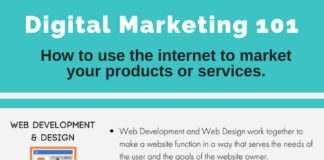 Digital Marketing : What is Digital Marketing? Breaking Down the Basics