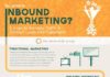 Digital Marketing : What is Inbound Marketing? A Simple Infographic Explanation.