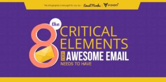 Digital Marketing : Who said Email Marketing is Passé?