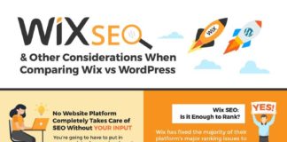 Digital Marketing : Wix SEO & Other Considerations When Comparing Wix vs WordPress