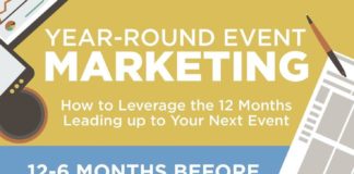 Digital Marketing : Year-Round Event Marketing #infographic
