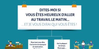 Digital Marketing : bien-être des salariés au travail