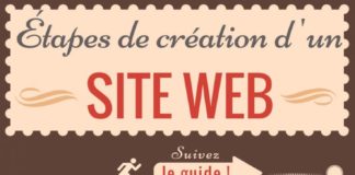 Digital Marketing : créer un site internet – infographie