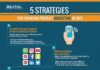 Digital Marketing : financial product marketing infographic