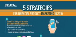 Digital Marketing : financial product marketing infographic