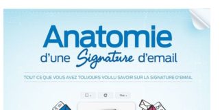 Digital Marketing : À peine plus d’un professionnel sur deux a configuré une signature pour ses e-…