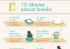 Educational infographic : 10 Idioms about Books – Repinned by Chesapeake College Adult Ed. We offer free c…