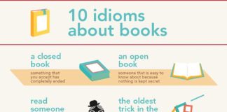Educational infographic : 10 Idioms about Books – Repinned by Chesapeake College Adult Ed. We offer free c…