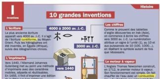 Educational infographic : 10 grandes inventions | PASSION FLE | Scoop.it