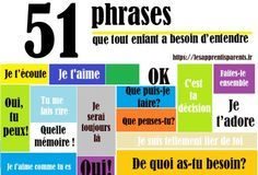 Educational infographic : 100 phrases que tout enfant a besoin d’entendre