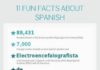 Educational infographic : 11 Useless Fun Facts About Spanish: A Day of Spanish Language Infographic
