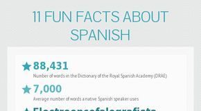 Educational infographic : 11 Useless Fun Facts About Spanish: A Day of Spanish Language Infographic
