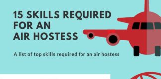 Educational infographic : 15 skills you can improve on in order to become an Air Hostess. Check out how to…