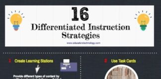 Educational infographic : 16 Practical Strategies to Differentiate Your Instruction via Educators Technology