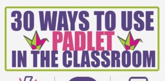Educational infographic : 30 artistic methods to make use of Padlet for academics and college students – #…