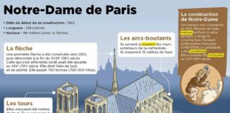 Educational infographic :