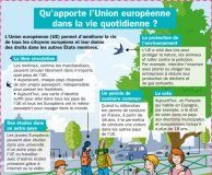 Educational infographic : 35 fiches Mon Quotidien