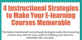 Educational infographic : 4 Instructional Strategies to Create Learner Delight – An Infographic