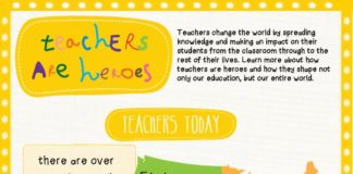 Educational infographic : 41 Teacher Appreciation Messages