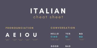 Educational infographic : 48 Hours in Rome