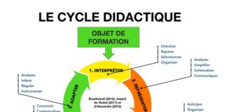 Educational infographic : 8_FPT3510-A15.001