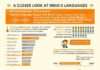 Educational infographic : A Closer Look at India’s languages #infographic