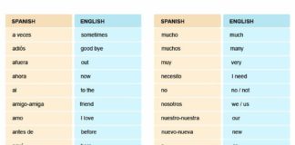 Educational infographic : Above you have 100 words that make up 50% of the Spanish language. Yet, there…