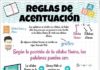 Educational infographic : “Accentuation rules” (Spanish Primary Language Infographic