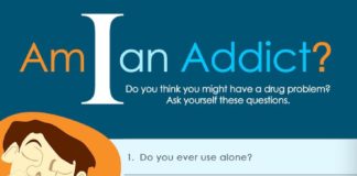 Educational infographic : Am I a #Drug #Addict #Infographic