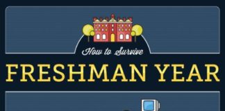 Educational infographic : An infographic and tips for college students in their freshman year lifehack #co…