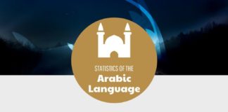 Educational infographic : An infographic shows interesting statistics about the Arabic language! #infograp…