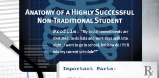 Educational infographic : Anatomy of a Highly Successful Non-Traditional Student Infographic