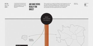Educational infographic : Are bike paths really for bikes?