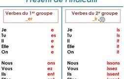 Educational infographic : Atelier conjugaison : les verbes à encoches