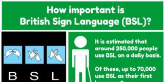 Educational infographic : #BSL Support Workers needed across the UK – Infographic on the importance of Bri…