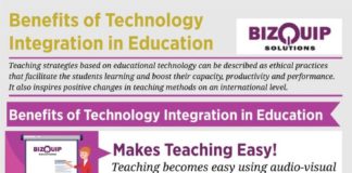 Educational infographic : Benefits Of Technology Integration In Education Infographic