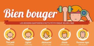Educational infographic : Bien bouger