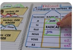 Educational infographic : Cahier interactif de Conjugaison