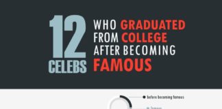 Educational infographic : Celebrities Who Graduated After Becoming Famous Infographic