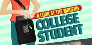 Educational infographic : Colleges and universities in Tuscany