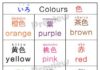 Educational infographic : Colour charts in Japanese
