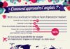 Educational infographic : Comment apprendre l'anglais