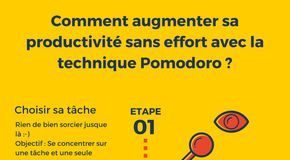 Educational infographic : Comment augmenter sa productivité sans effort avec la technique Pomodoro