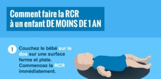 Educational infographic : Comment faire la réanimation cardiorespiratoire (RCR) à un enfant de moins de …