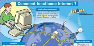 Educational infographic : Comment fonctionne Internet ?