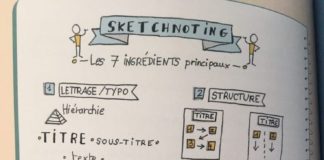 Educational infographic : Comment transformer un cours en sketchnote (et le retenir plus rapidement) | Ado…