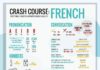 Educational infographic : Crash course in French for the holidays