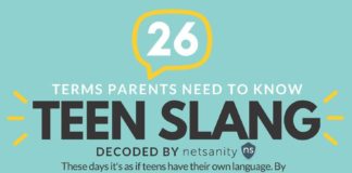 Educational infographic : Decoding Teen Slang