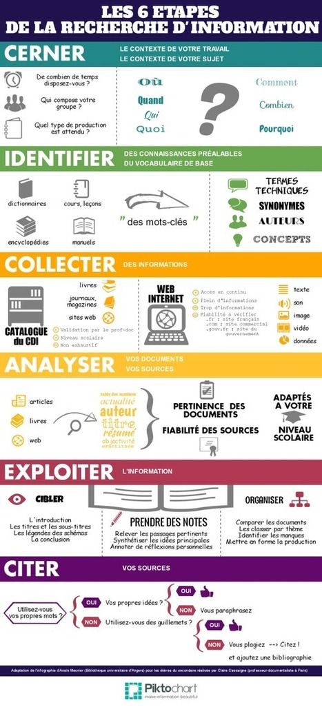 Educational infographic : Des outils numériques pour ...